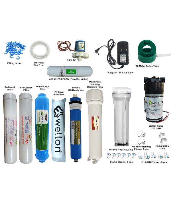 3 Different Types of Water Purifiers